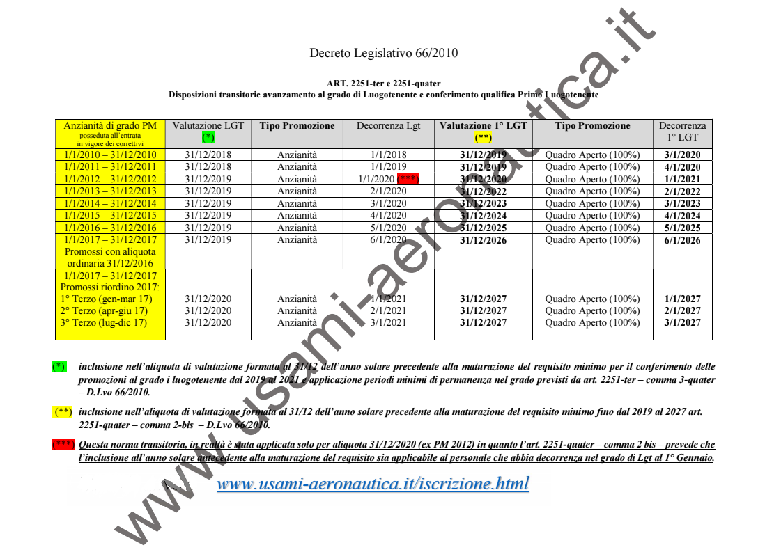 Avanzamenti Luogotenente 1° LGT