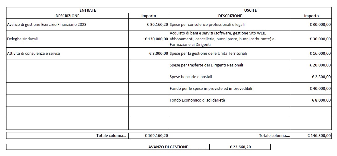 Bilancio di previsione anno 2024